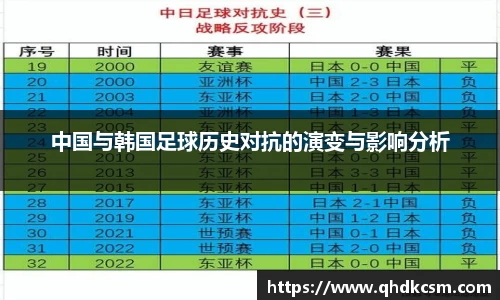 中国与韩国足球历史对抗的演变与影响分析